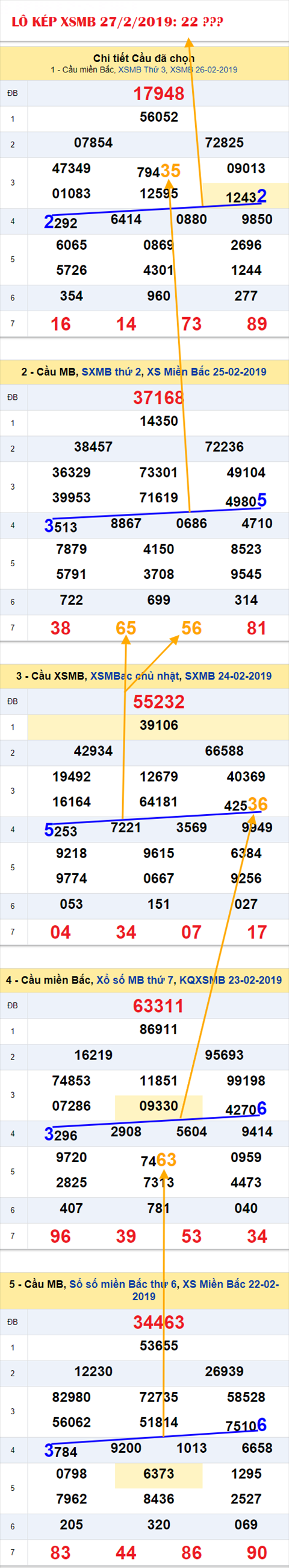 An so kep thu nhi - Lo kep XSMB 27-2-2019 An so kep thu nhi - Lo kep XSMB 27-2-2019